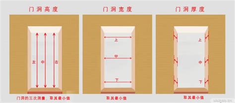 門框高度|房間門尺寸要如何丈量？教你正確測量房間門尺寸